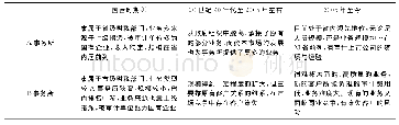 《表1 事务所概况：审计师和客户私人关系对审计质量的影响——基于两家内资事务所的跨案例研究》