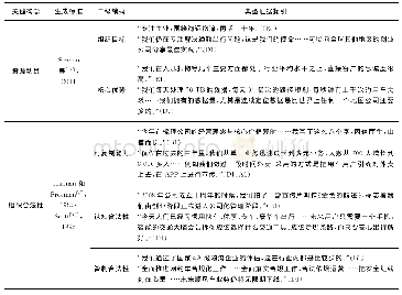 《表3 资源动员与组织合法性的关键构念、生成标准及典型援引》