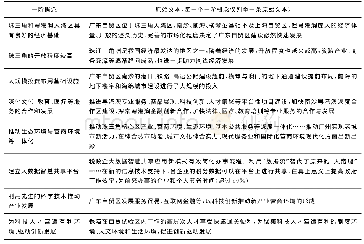 表7 广东自贸区营商环境影响因素一阶概念编码列举表