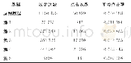 《表1 数据统计Tab.1 Data statistics》