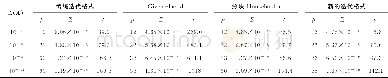 《表1 例1的数值结果Tab.1 The numerical results of example 1》