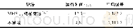 《表1 2种算法的运行时间和平均误差Tab.1 Running time and average error of two algorithms》