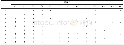 表1 界面布局评价指标的决策表Tab.1 Decision table of interface layout evaluation index