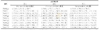 表5 不同训练集比例下加入各类语料特征后的技能词抽取性能