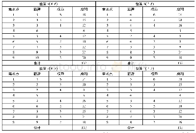 《表5 加权距离比较：交叉中值模型在百货零售业设施选址中的应用》