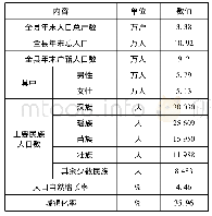 《表1 河口瑶族自治县人口基本情况一览表》
