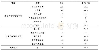 《表3 残疾老年人身体健康相关信息》