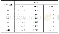 《表7 坡面水平位移极差分析》