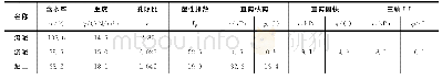 《表2 各土层物理力学性质指标》