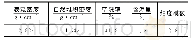 《表2 细集料的主要技术指标》