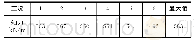 《表1 0 区间结构轴力统计》