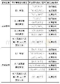 《表8 缺损发展变化状况判断分类结果统计》