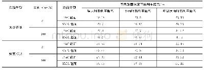 《表6 PAC路面摆值检测结果》