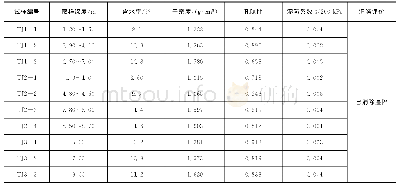 《表6 桩间土室内土工试验成果》