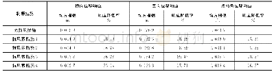 《表3 不同抗风索措施下最大悬臂端的响应均方根值》