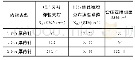 《表3 支撑刚度 (考虑墙厚折减)》