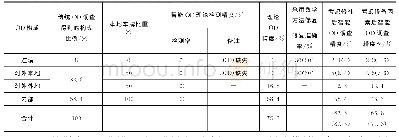 《表1 智能OD调查精度分析》