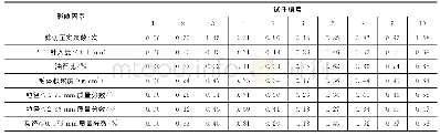 《表9 影响因素差序列：基于灰关联的沥青混合料空隙率影响因素研究》