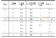 《表3 正交试验方案及测试结果》