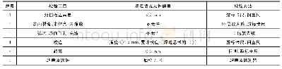 《表2 钢护筒焊接质量要求》