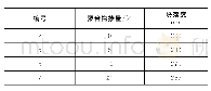 《表4 聚合物乳液对水泥基材料力学性能及流动度的影响》