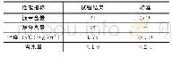 表1 布敦岩沥青性能指标