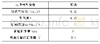 《表2 传湿模型参数取值：考虑初始积水的悬索桥主缆温湿度变化分析》