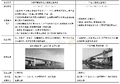 《表5 主桥主梁型式综合比较》