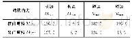 《表1 混凝土箱壁板条弯矩值kN·m/m》