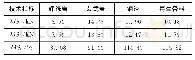 《表7 浸水马歇尔残留稳定度试验代表性结果》