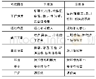 《表1 米仓山特长隧道竖井施工方案比选》