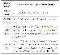 《表1 模拟分析参数：公路煤系地层基座边坡悬臂抗滑桩桩身位移控制设计分析》