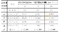 《表1 道路服务水平：基于收费数据的路网运行指标提取及可视化》