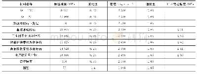 表1 锚框参数配置：抗裂水稳基层沥青路面运营周期内动力学分析