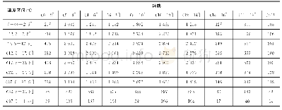 《表5 不同温度下不同轴载分布》