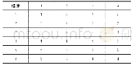 《表1 U6*64（均匀设计）》