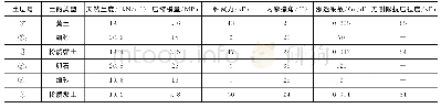 《表1 各地层的物理力学参数》