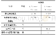 《表2 粗集料性能指标：排水沥青路面抗冻性能分析》