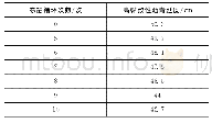 表8 延度试验结果：排水沥青路面抗冻性能分析