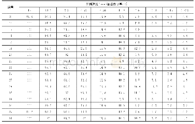 《表8 部分排水沥青路面工程级配》