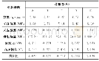 《表4 各因素极差分析：基于正交设计的岩质相似材料模糊评价研究》