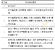 《表1 公路隧道路面技术状况评定标准[7]》