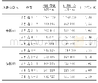 表1 塔关键截面抗弯验算