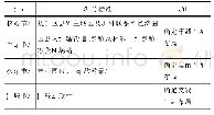 《表2 节点层次划分：经济新常态下区县公路网规划方法探讨》