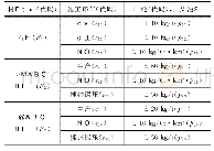 《表2 施工阶段各环节的能耗参数》