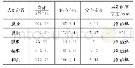 《表8 优化后断面弱膨胀工况二次衬砌检算结果》