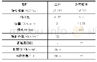 《表1 参数取值：降雨对系统锚杆加固边坡稳定性的影响》