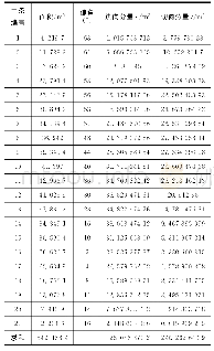 表2 法向分量n与切向分量t计算结果