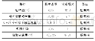 《表2 集料物理力学指标检测结果》