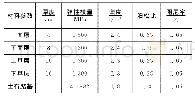 表1 路面结构材料参数：土石混填路基安定行为的数值模拟研究